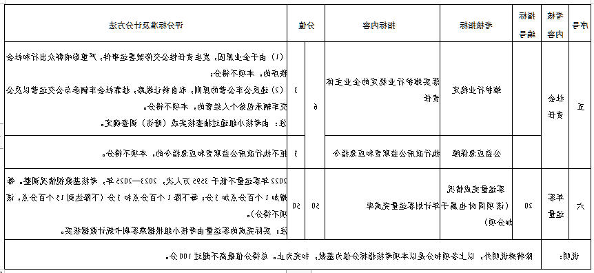 全球十大外围足球平台