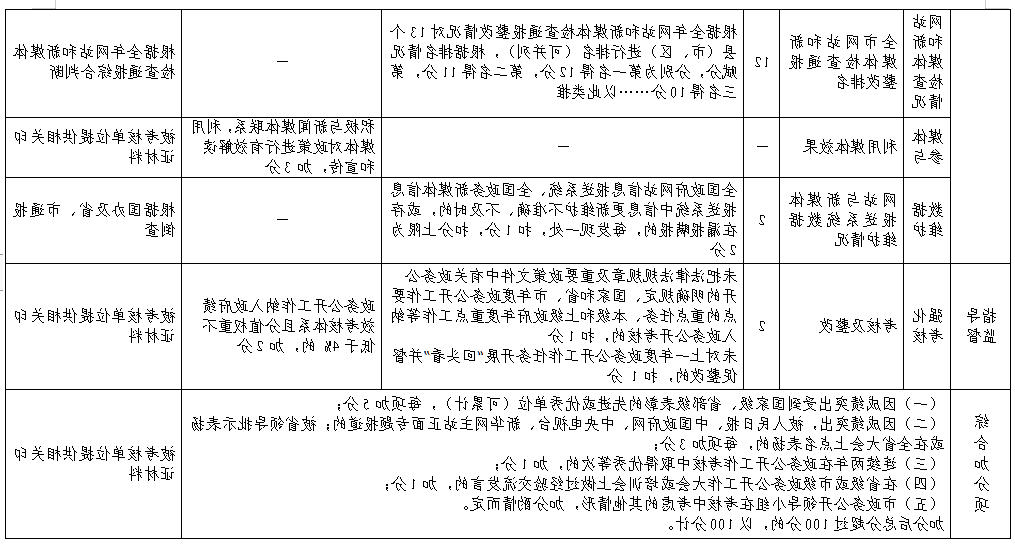 全球十大外围足球平台