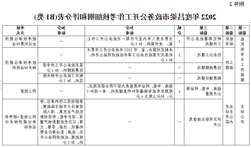 全球十大外围足球平台