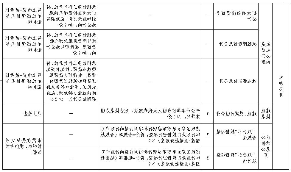 全球十大外围足球平台