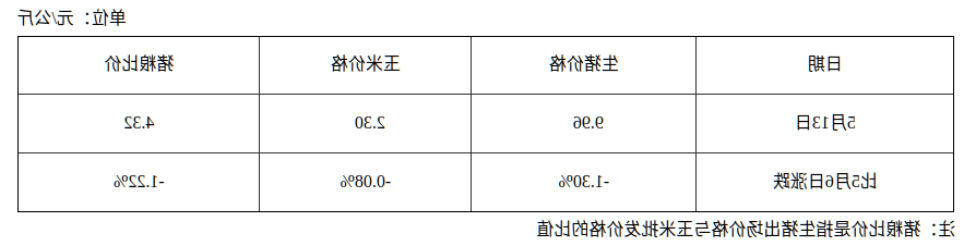 全球十大外围足球平台