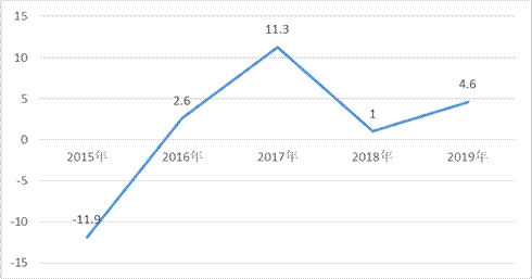 全球十大外围足球平台